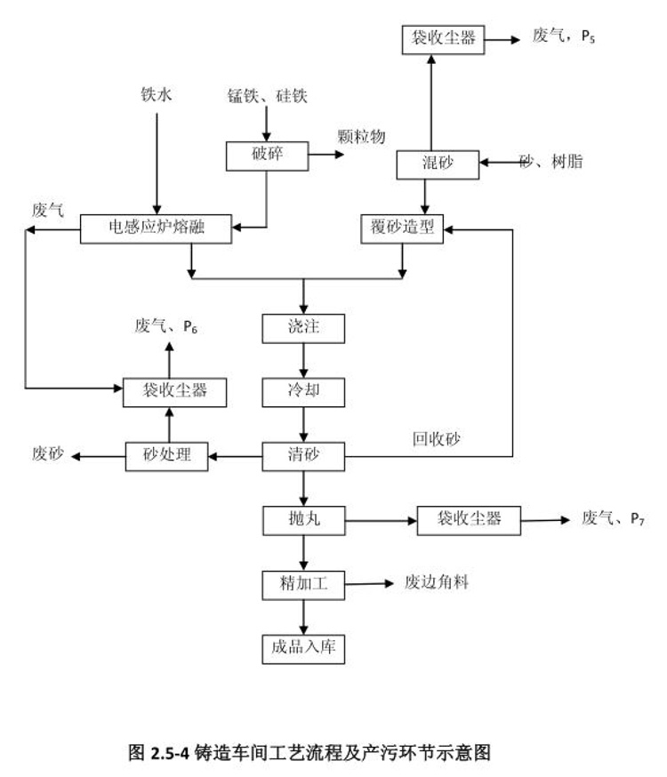 棗莊市勝達(dá)精密鑄造有限公司2019年新自行監(jiān)測(cè)方案-14.jpg 棗莊市勝達(dá)精密鑄造有限公司2019年新自行監(jiān)測(cè)方案-14.jpg